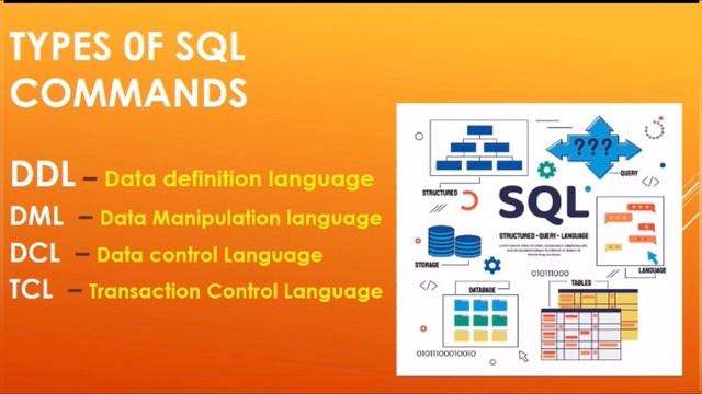 #oracle #Oracle sql/PL/SQL #sql #introduction to sql #sqlcommands #ddl #dml #dcl #tcl #