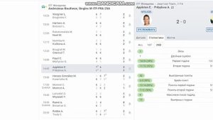 СТРАТЕГИИ СТАВОК НА ТЕННИС, ЛАЙВ! СТАВКИ НА СПОРТ Теннис большой!