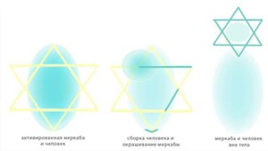Ченнелинг "Энергетика человека. Что такое Меркаба"