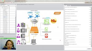 Что можно получить от интеграции 1С и телефонии?