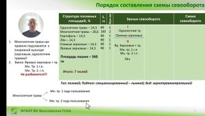 Порядок составления схемы севооборота