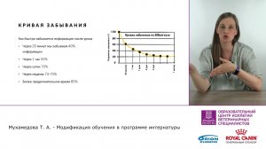 Мухамедова Татьяна - Модификация методики обучения интернов