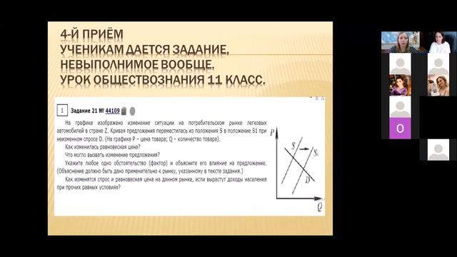 «Современные образовательные технологии в условиях реализации ФГОС», МОУ «Ивановская СОШ», г.о.Истр