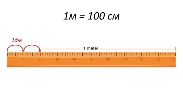 3 см 2 мм в метрах