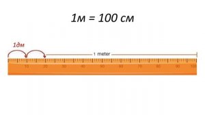 Математика 2 класс. Урок 20 "Метр"