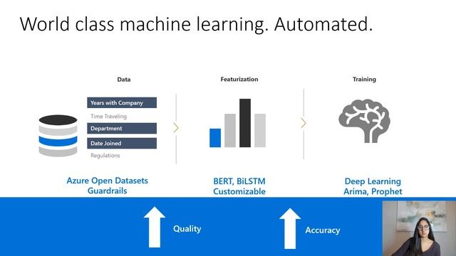 Learn how to be a ML Hero using AutoML смотреть онлайн