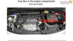 Fuse box location and diagrams: Citroen C3 (2009-2016)