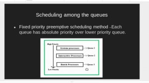 Multilevel queue Scheduling | GeeksforGeeks