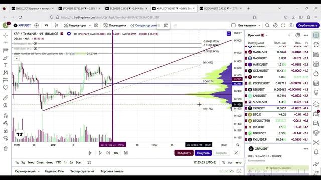 САМАЯ ПРОСТАЯ СТРАТЕГИЯ ДЛЯ ТОРГОВЛИ КРИПТОВАЛЮТОЙ ? Стратегия Криптотрейда?