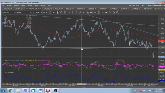 Обзор валютного рынка 12 декабря 2018 от FutureTrend, Forex Советники, Прогнозы Форекс смотреть онлайн
