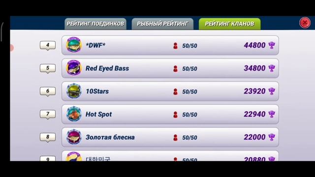 Мировой рейтинг кланов. Есть ли изменения? Fishing Clash.