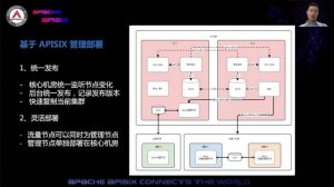 Implementation of Apache APISIX in a Multi Cloud Environment in Huya Jian Zhou