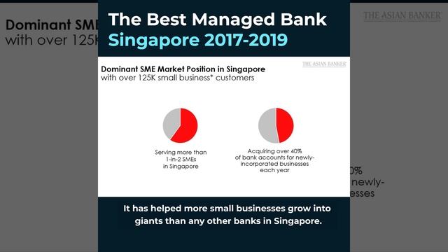 OCBC Bank Best Bank in Singapore 2019 смотреть онлайн