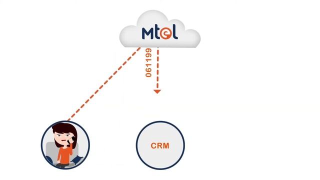 Call centre software with CRM integration | Mtel смотреть онлайн