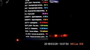 Изменение оборотов двигателя при включении кондиционера.