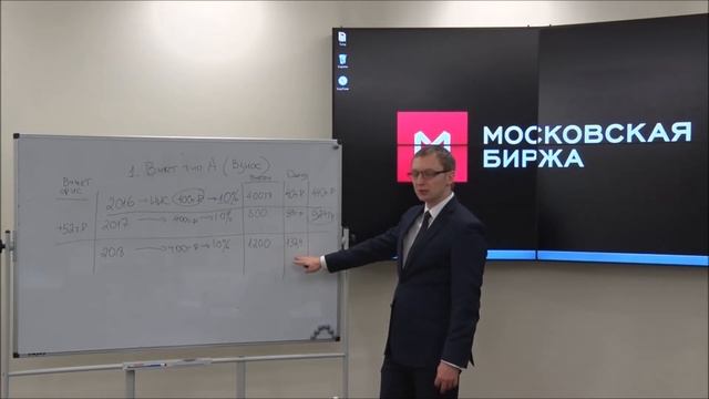 Все о ИИС  Стратегии торговли