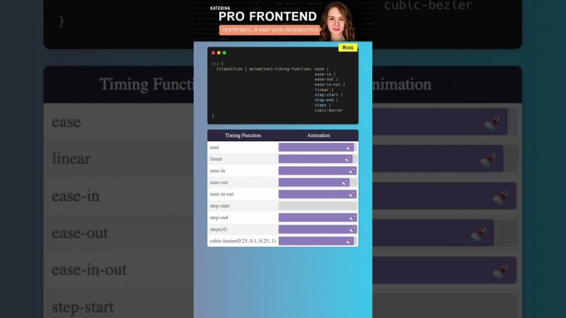 Timing function | CSS свойства #css #frontend #фронтенд #frontenddeveloper  #webdevelopment