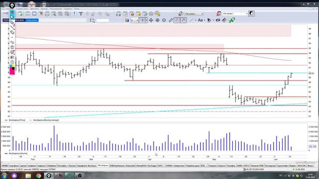 Краткий обзор во время торговой сессии по акциям Сбербанк, и по другим акциям за 11,062019 смотреть онлайн