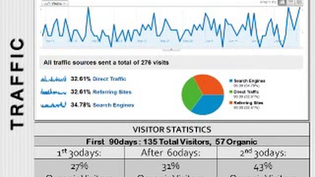 Appliance Repair Service Company - Marketing - SEO - Leads смотреть онлайн