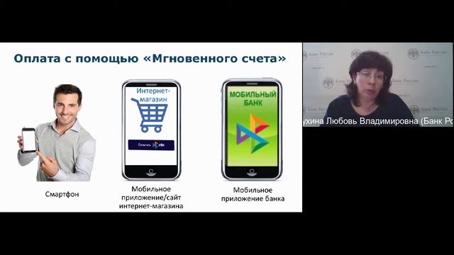 Система быстрых платежей