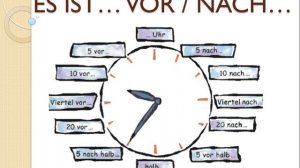 ВРЕМЯ НА НЕМЕЦКОМ