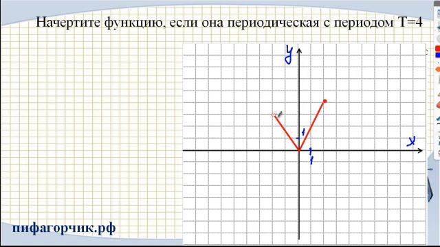 Периодическая функция, 10 класс.mp4 смотреть онлайн