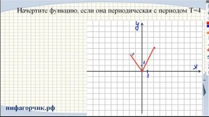 Периодическая функция, 10 класс.mp4