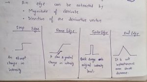 Edge detection in digital image processing | Lec-33