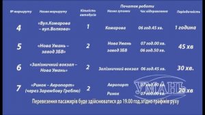 Умань міська рада. Про відновлення пасажирських перевезень з 23 травня.