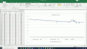 Какая емкость осталось у 18650 после 300 циклов использования