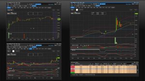 $1196 Profit LIVE Day Trading the first hour | January 10, 2020