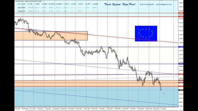 Прогноз-золото, евро, фунт, йена, CHF, AUD, NZD, GBPJPY, рубль, нефть, серебро, биткоин на 6.07.202 смотреть онлайн