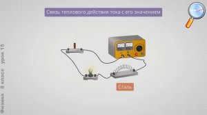 Физика 8 класс Урок№15 Электрическая цепь Направление электрического тока С