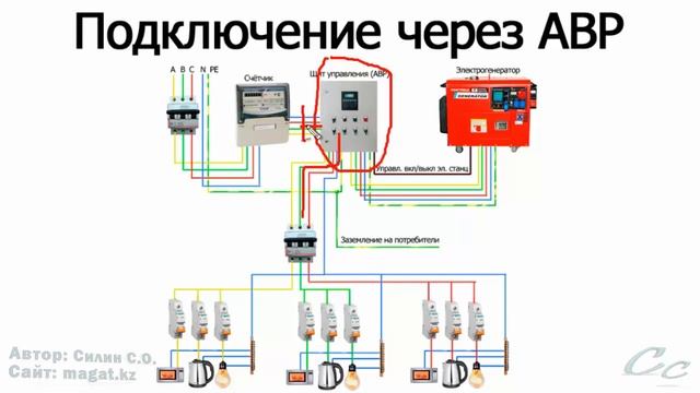 Подключение электрогенератора