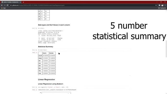 Linear Regression using Python. Seaborn and Sci-kit Learn смотреть онлайн