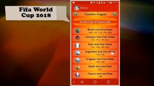 FIFA World Cup 2018 Live | Groups | Fixtures | Squads | History | Point Table