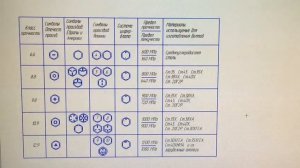 Маркировка крепежных изделий