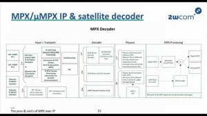 2wcom Webinar - MPX and µMPX over IP and Satellite