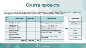 Календарный план и смета проекта для конкурса "Старт-1" ФСИ: что, зачем и как?