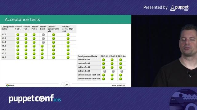 Are you sure this works? Test your modules for PE and Puppet using Beaker, Docker and more. смотреть онлайн