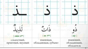 АРАБСКИЙ АЛФАВИТ #12. Четыре буквы: Зэйй, Заль, Ро, Дэль.