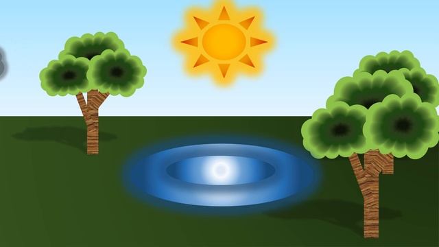 круговорот воды в природе смотреть онлайн