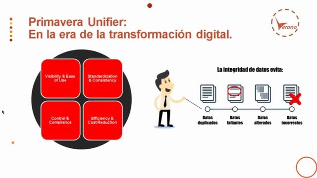 Oracle Primavera Unifier: En la era de la transformación digital смотреть онлайн