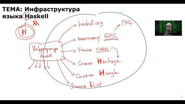 Какая есть инфраструктура у языка Haskell? Душкин объяснит