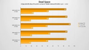 DDR4-3600/4600 vs DDR5-4800/5600/6400 w/ i5-13600K + RTX 4090: Test in 7 games at 1080p/2160p