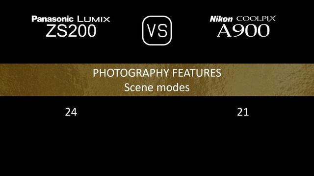 Panasonic Lumix ZS200 vs. Nikon Coolpix A900: A Comparison of Specifications смотреть онлайн