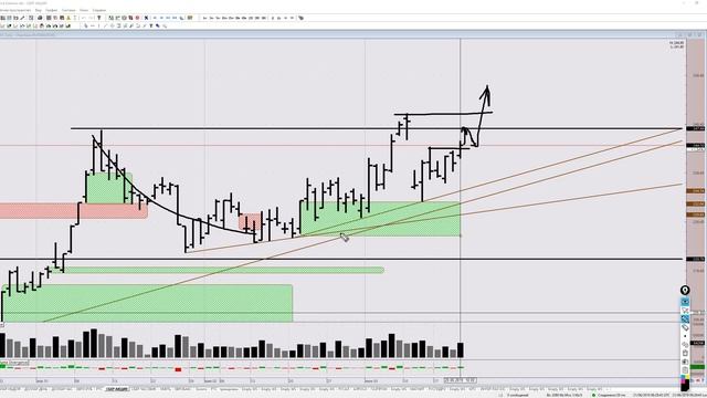 Обзор на нефть, доллар, RTS, Сбербанк на 21 июня 2019 смотреть онлайн