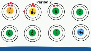 Electron shells Elements 1-18