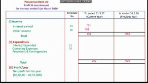 P/L Account and Balance sheet/Final Accounts of Banking Companies/Corporate Accounting/Malayalam