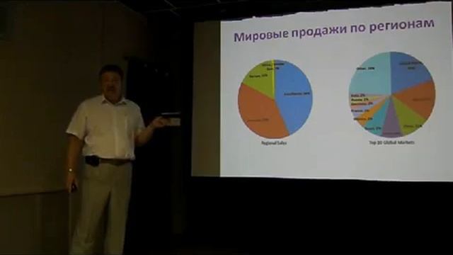 Что такое настоящий сетевой маркетинг. Часть 1